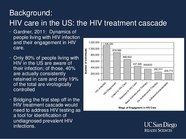 San Diego Primary Care Providers' Attitudes to HIV and HIV