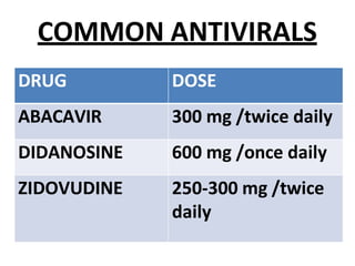 COMMON ANTIVIRALS
DRUG DOSE
ABACAVIR 300 mg /twice daily
DIDANOSINE 600 mg /once daily
ZIDOVUDINE 250-300 mg /twice
daily
 