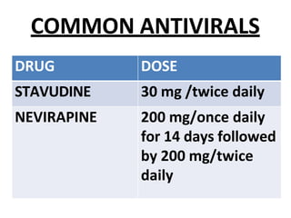 COMMON ANTIVIRALS
DRUG DOSE
STAVUDINE 30 mg /twice daily
NEVIRAPINE 200 mg/once daily
for 14 days followed
by 200 mg/twice
daily
 