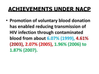 ACHIEVEMENTS UNDER NACP
• Promotion of voluntary blood donation
has enabled reducing transmission of
HIV infection through contaminated
blood from about 6.07% (1999), 4.61%
(2003), 2.07% (2005), 1.96% (2006) to
1.87% (2007).
 