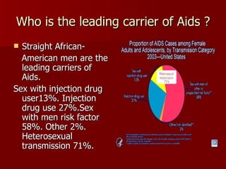 Who is the leading carrier of Aids ? Straight African-  American men are the leading carriers of Aids. Sex with injection drug user13%. Injection drug use 27%.Sex with men risk factor 58%. Other 2%. Heterosexual transmission 71%. 