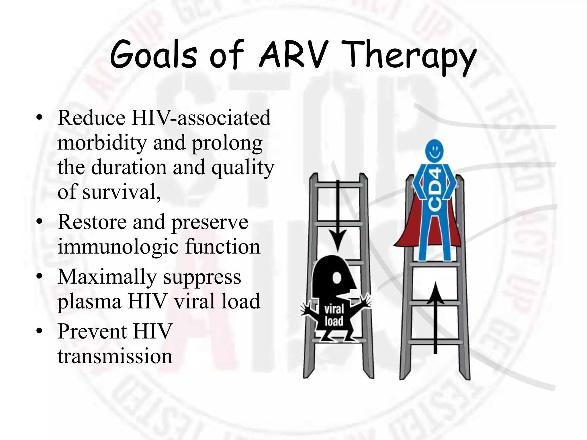 HIV/AIDS RECENT ADVANCES | PPTX