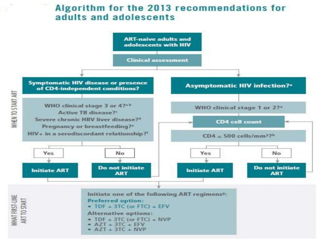 HIV/AIDS RECENT ADVANCES | PPTX | Infectious Diseases | Diseases and ...