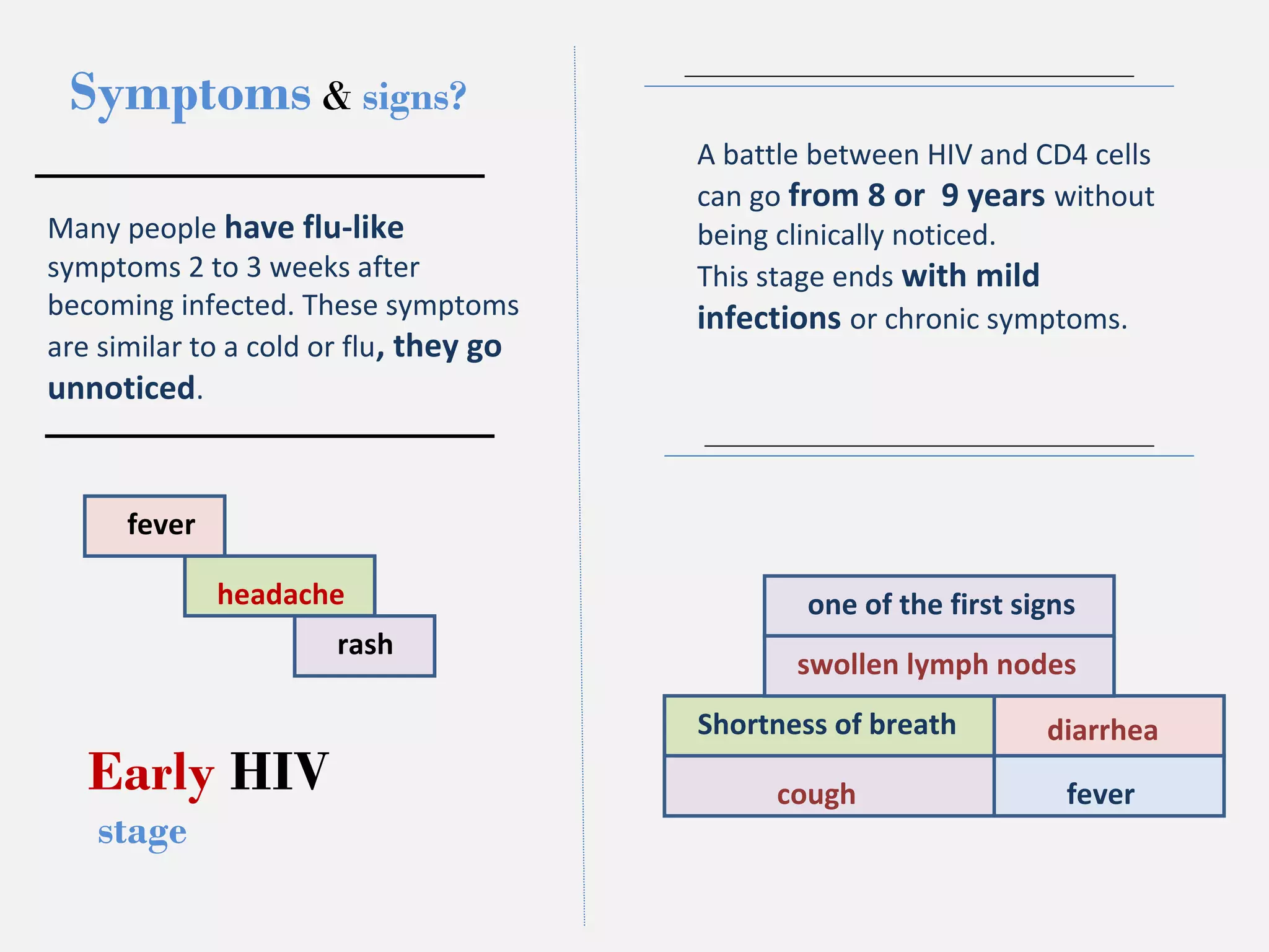 Many people have flu-like 
symptoms 2 to 3 weeks after 
becoming infected. These symptoms 
are similar to a cold or flu, they go 
unnoticed. 
Early HIV 
stage 
A battle between HIV and CD4 cells 
can go from 8 or 9 years without 
being clinically noticed. 
This stage ends with mild 
infections or chronic symptoms. 
Symptoms & signs? 
fever 
headache 
rash 
one of the first signs 
swollen lymph nodes 
diarrhea 
Shortness of breath 
cough fever 
 