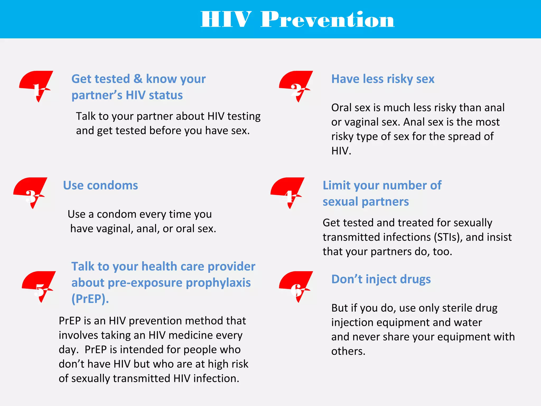 HIV Prevention 
Get tested & know your 
1 partner’s HIV status 
Talk to your partner about HIV testing 
and get tested before you have sex. 
Have less risky sex 
2 
Oral sex is much less risky than anal 
or vaginal sex. Anal sex is the most 
risky type of sex for the spread of 
HIV. 
Use condoms 
3 
Use a condom every time you 
have vaginal, anal, or oral sex. 
Limit your number of 
4 sexual partners 
Get tested and treated for sexually 
transmitted infections (STIs), and insist 
that your partners do, too. 
Talk to your health care provider 
about pre-exposure prophylaxis 
5 (PrEP). 
PrEP is an HIV prevention method that 
involves taking an HIV medicine every 
day. PrEP is intended for people who 
don’t have HIV but who are at high risk 
of sexually transmitted HIV infection. 
Don’t inject drugs 
6 
But if you do, use only sterile drug 
injection equipment and water 
and never share your equipment with 
others. 
 