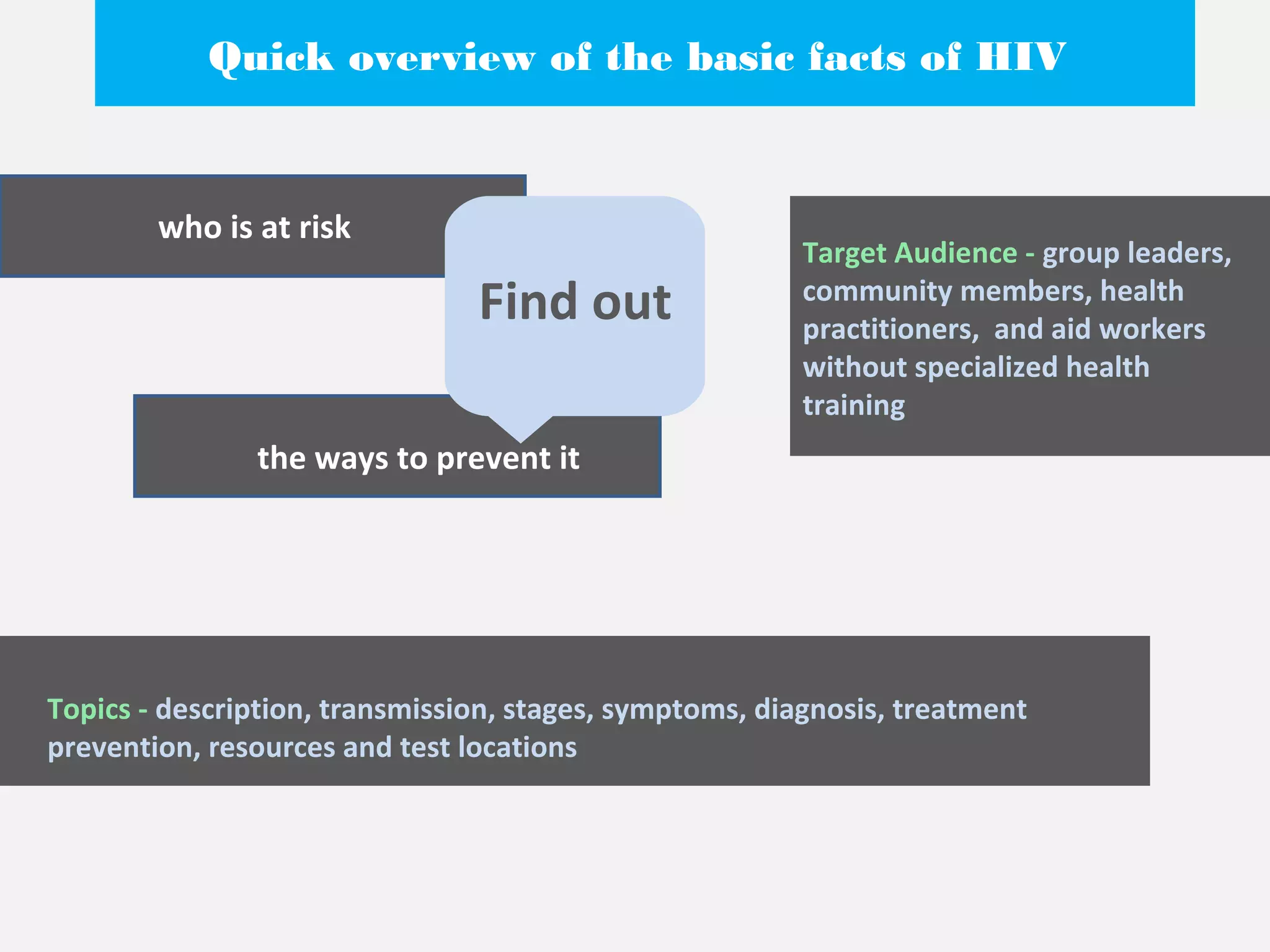 Quick overview of the basic facts of HIV 
Target Audience - group leaders, 
community members, health 
practitioners, and aid workers 
without specialized health 
training 
Find out 
who is at risk 
the ways to prevent it 
Topics - description, transmission, stages, symptoms, diagnosis, treatment 
prevention, resources and test locations 
 