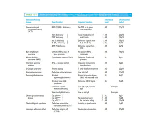 Hiv Rhs Aggregate Table Pdf HIV/AIDS & IMMUNODEFICIENCY DISEASES PPT | PPTX