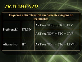 TRATAMENTO
    Esquema antirretroviral em pacientes virgens de
                     tratamento

                       AZT (ou TDF) + 3TC + EFV
Preferencial   ITRNN
                       AZT (ou TDF) + 3TC + NVP


Alternativo    IP/r    AZT (ou TDF) + 3TC + LPV/r
 