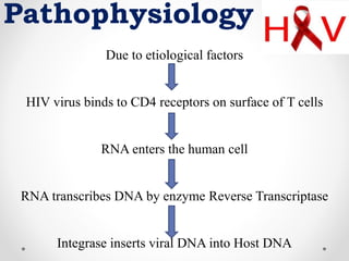 AIDS/HIV | PPTX