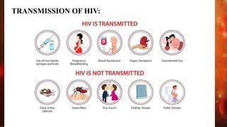 Etiology, pathophysiology, Pharmacotherapy of AIDS .pptx