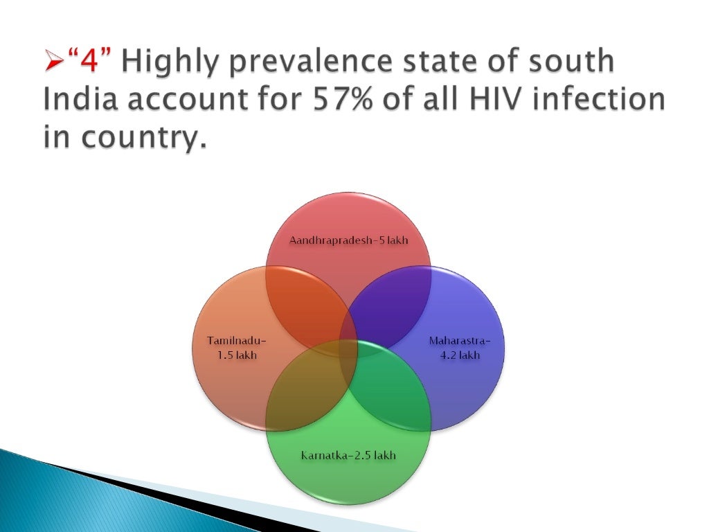 Ppt On Aids ppt-on-aids