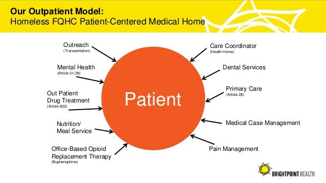Medical home model mental health Medical home model mental health
