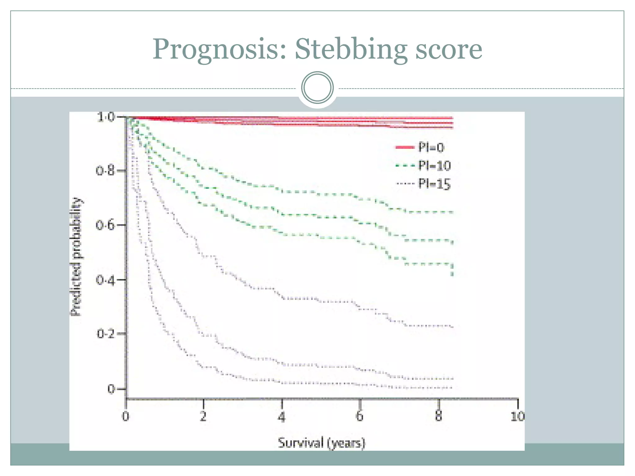 Prognosis: Stebbing score
 