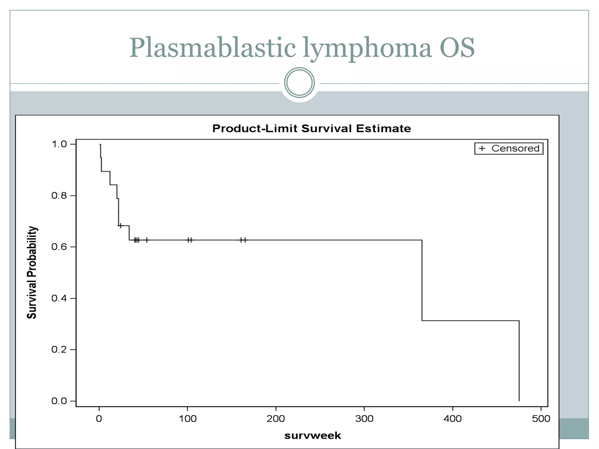 Plasmablastic lymphoma OS
 