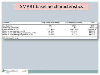 Copyright © 2009 Wolters Kluwer. 3
SMART baseline characteristics
 