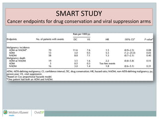 Copyright © 2009 Wolters Kluwer. 4
SMART STUDY
Cancer endpoints for drug conservation and viral suppression arms
 