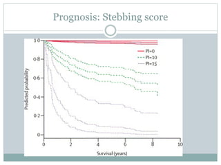 Prognosis: Stebbing score
 