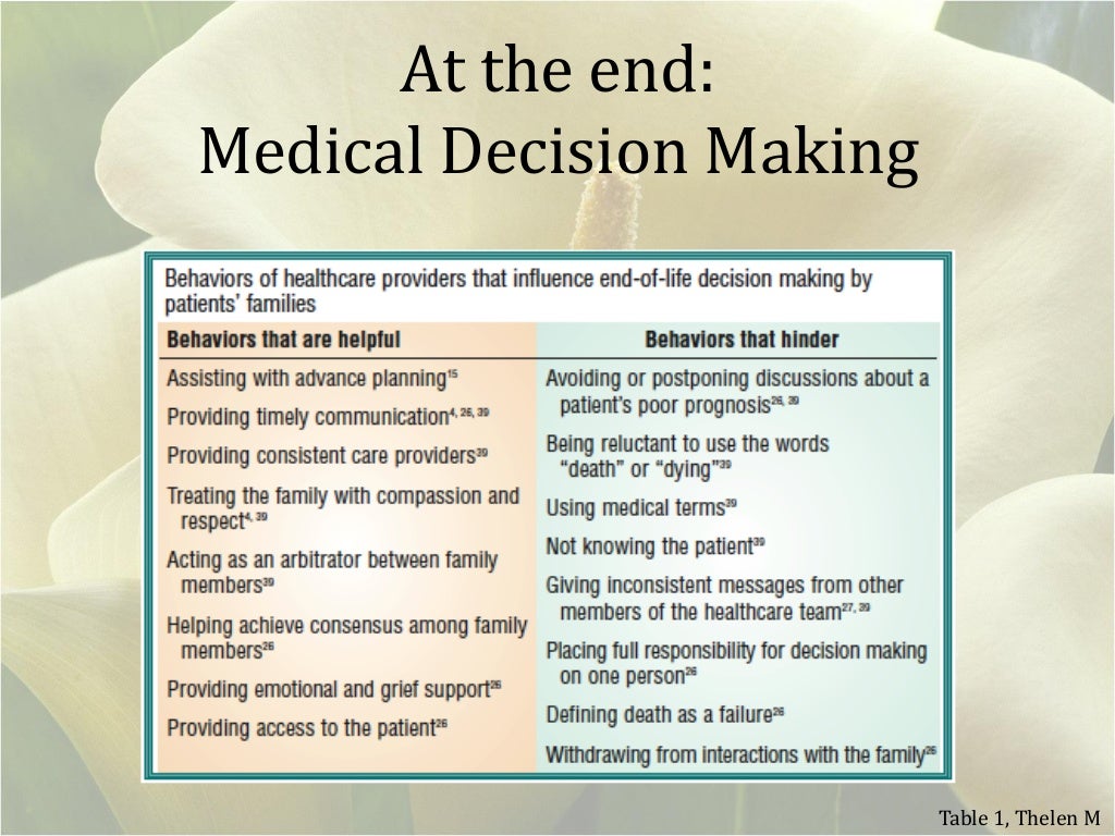 End of Life Care: Discussions and Medical Decision Making