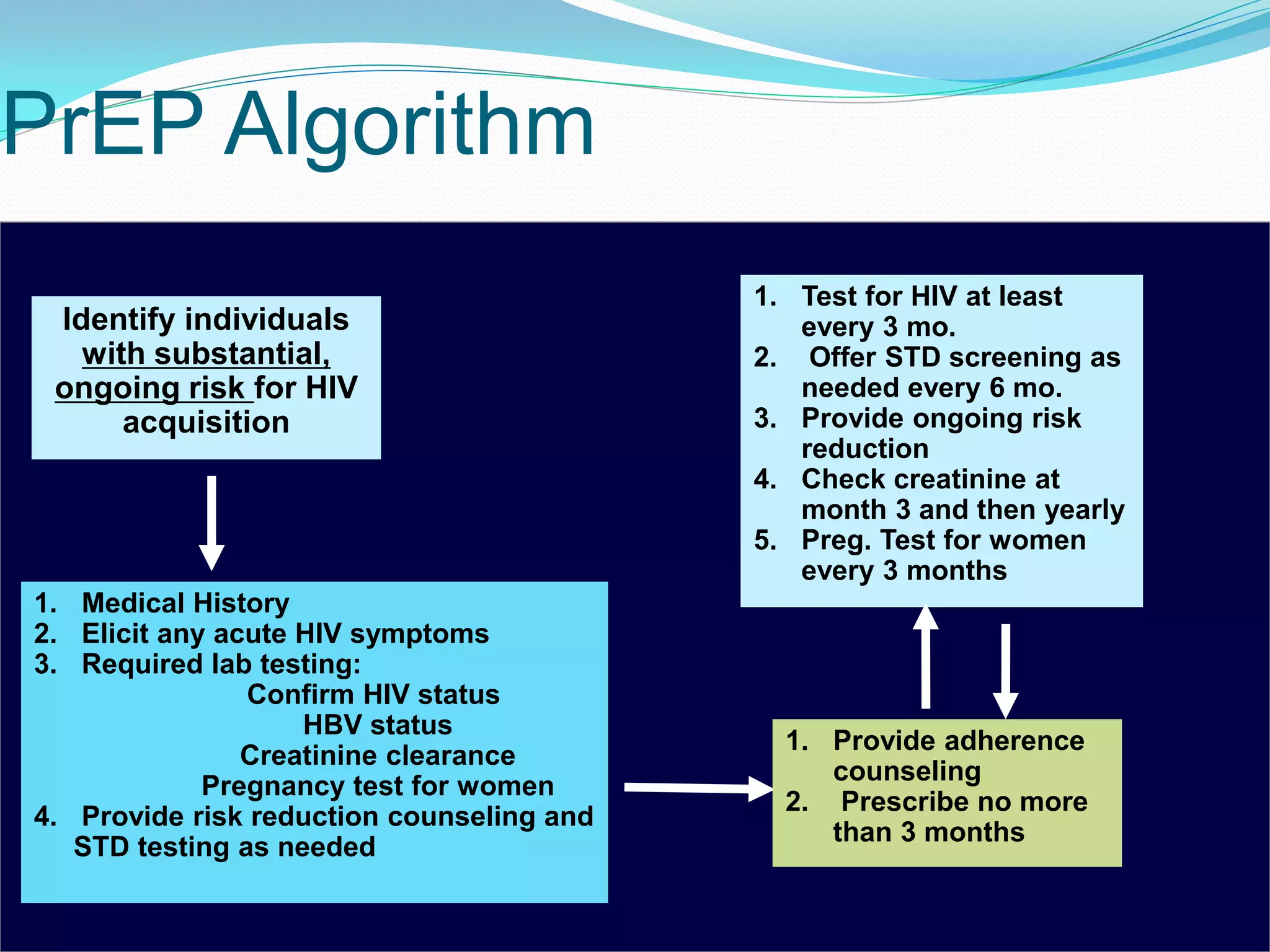PrEP Algorithm
Identify individuals
with substantial,
ongoing risk for HIV
acquisition
1. Medical History
2. Elicit any acute HIV symptoms
3. Required lab testing:
Confirm HIV status
HBV status
Creatinine clearance
Pregnancy test for women
4. Provide risk reduction counseling and
STD testing as needed
1. Provide adherence
counseling
2. Prescribe no more
than 3 months
1. Test for HIV at least
every 3 mo.
2. Offer STD screening as
needed every 6 mo.
3. Provide ongoing risk
reduction
4. Check creatinine at
month 3 and then yearly
5. Preg. Test for women
every 3 months
 