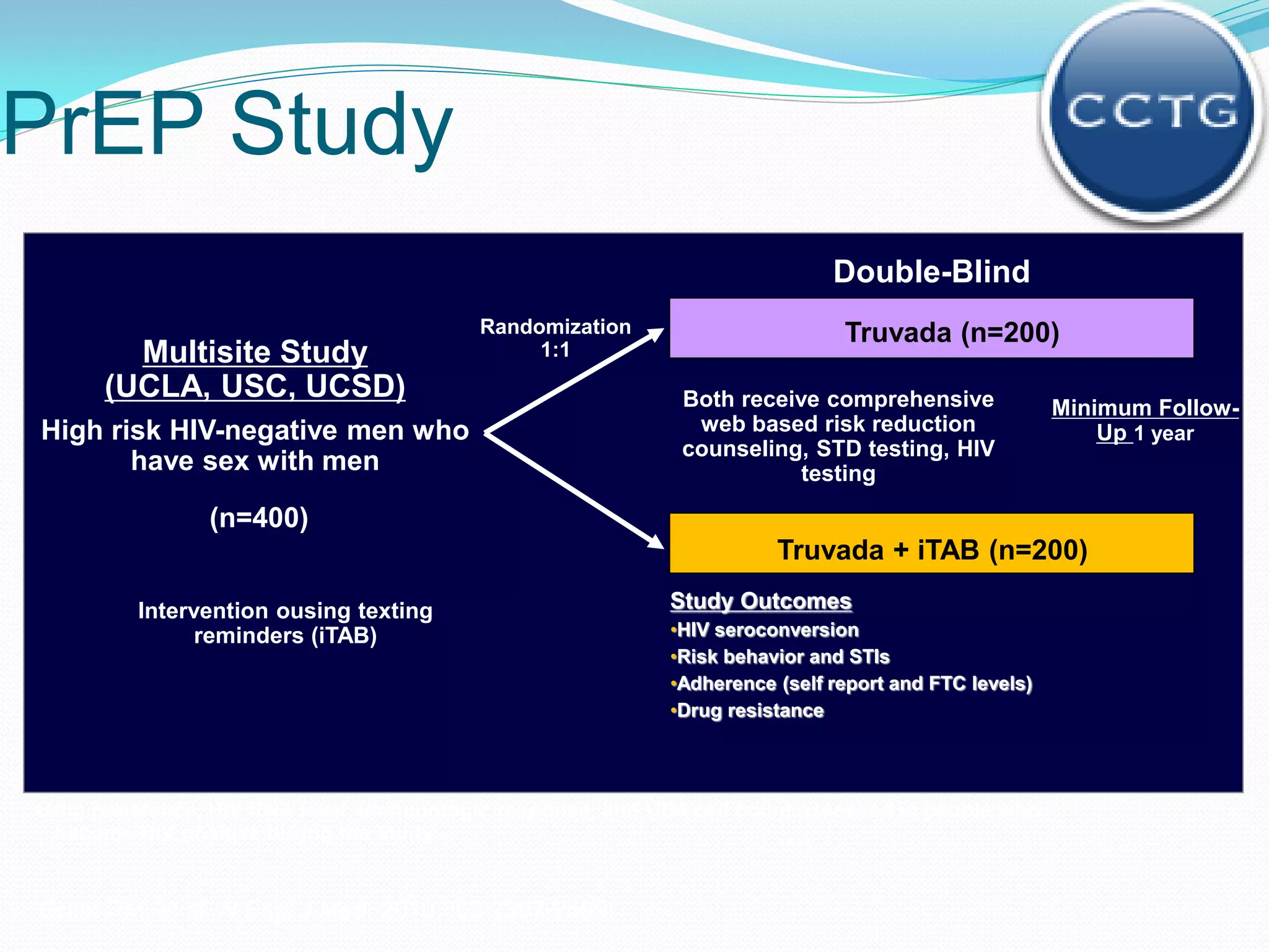 PrEP Study
Double-Blind
Multisite Study
(UCLA, USC, UCSD)
High risk HIV-negative men who
have sex with men
(n=400)
Randomization
1:1
Truvada (n=200)
Study Outcomes
•HIV seroconversion
•Risk behavior and STIs
•Adherence (self report and FTC levels)
•Drug resistance
Both receive comprehensive
web based risk reduction
counseling, STD testing, HIV
testing
Drug resistance, HIV RNA level, immunologic response, and CD4 cell count assessed in people who
become HIV positive during the study.
Grant RM, et al. N Engl J Med. 2010;363:2587-2599.
Minimum Follow-
Up 1 year
Truvada + iTAB (n=200)
Intervention ousing texting
reminders (iTAB)
 