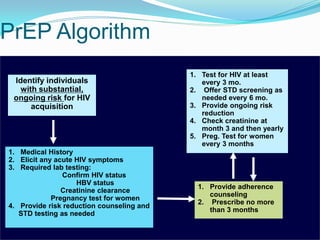 PrEP Algorithm
Identify individuals
with substantial,
ongoing risk for HIV
acquisition
1. Medical History
2. Elicit any acute HIV symptoms
3. Required lab testing:
Confirm HIV status
HBV status
Creatinine clearance
Pregnancy test for women
4. Provide risk reduction counseling and
STD testing as needed
1. Provide adherence
counseling
2. Prescribe no more
than 3 months
1. Test for HIV at least
every 3 mo.
2. Offer STD screening as
needed every 6 mo.
3. Provide ongoing risk
reduction
4. Check creatinine at
month 3 and then yearly
5. Preg. Test for women
every 3 months
 
