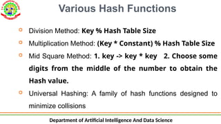 AI&DS_SEVANTHI_DATA STRUCTURES_HASHING.pptx