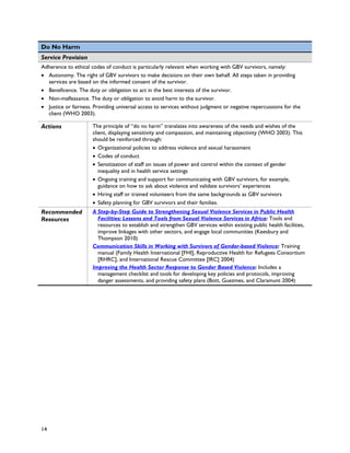 Do No Harm
Service Provision
Adherence to ethical codes of conduct is particularly relevant when working with GBV survivors, namely:
• Autonomy. The right of GBV survivors to make decisions on their own behalf. All steps taken in providing
  services are based on the informed consent of the survivor.
• Beneficence. The duty or obligation to act in the best interests of the survivor.
• Non-malfeasance. The duty or obligation to avoid harm to the survivor.
• Justice or fairness. Providing universal access to services without judgment or negative repercussions for the
  client (WHO 2003).

Actions               The principle of “do no harm” translates into awareness of the needs and wishes of the
                      client, displaying sensitivity and compassion, and maintaining objectivity (WHO 2003). This
                      should be reinforced through:
                      • Organizational policies to address violence and sexual harassment
                      • Codes of conduct
                      • Sensitization of staff on issues of power and control within the context of gender
                         inequality and in health service settings
                      • Ongoing training and support for communicating with GBV survivors, for example,
                         guidance on how to ask about violence and validate survivors’ experiences
                      • Hiring staff or trained volunteers from the same backgrounds as GBV survivors
                      • Safety planning for GBV survivors and their families.
Recommended           A Step-by-Step Guide to Strengthening Sexual Violence Services in Public Health
Resources               Facilities: Lessons and Tools from Sexual Violence Services in Africa: Tools and
                        resources to establish and strengthen GBV services within existing public health facilities,
                        improve linkages with other sectors, and engage local communities (Keesbury and
                        Thompson 2010)
                      Communication Skills in Working with Survivors of Gender-based Violence: Training
                        manual (Family Health International [FHI], Reproductive Health for Refugees Consortium
                        [RHRC], and International Rescue Committee [IRC] 2004)
                      Improving the Health Sector Response to Gender Based Violence: Includes a
                        management checklist and tools for developing key policies and protocols, improving
                        danger assessments, and providing safety plans (Bott, Guezmes, and Claramunt 2004)




14
 