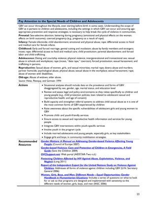 Pay Attention to the Special Needs of Children and Adolescents
GBV can occur throughout the lifecycle, even starting before birth in some cases. Understanding the scope of
GBV as it pertains to children and adolescents, including the settings in which GBV can occur and ensuring age-
appropriate prevention and response strategies, is necessary to help break the cycle of violence in communities.
Prenatal: Sex-selective abortion; battering during pregnancy (emotional and physical effects on the woman;
effects on birth outcome); coerced pregnancy (e.g., pregnancy as a result of rape).
Infancy: Female infanticide; child abandonment; emotional and physical abuse; rape; differential access to food
and medical care for female infants.
Childhood: Early and forced marriage; genital cutting and mutilation; abuse by family members and strangers;
incest; rape; differential access to food and medical care; child prostitution; parental abandonment; and forced
labor and child trafficking.
Adolescence: Dating and courtship violence; physical violence; intergenerational and transactional sex; sexual
abuse in schools and workplaces; rape (incest, “date rape,” coercion); forced prostitution; sexual harassment; and
trafficking in persons.
Reproductive: Sexual abuse of women, girls, and sexual minorities; marital rape; dowry abuse and murders;
partner homicide; psychological abuse; physical abuse; sexual abuse in the workplace; sexual harassment; rape;
abuse of women with disabilities.
Old-age: Abuse of widows; elder abuse.
Source: Heise, Pitanquy, and Germain 1994
Actions               • Situational analyses should include data on the prevalence and forms of GBV
                        disaggregated by sex, gender, age, marital status, and education level
                      • Review and assess legal and policy environments as they relate specifically to children and
                        young people (e.g., child protection policies; laws related to adolescent sexual and
                        reproductive health; and age of consent)
                      • Build capacity and strengthen referral systems to address child sexual abuse as it is one of
                        the most common forms of GBV experienced by children
                      • Raise awareness about the specific vulnerabilities of adolescent girls and young women to
                        GBV
                      • Promote child- and youth-friendly services
                      • Ensure access to sexual and reproductive health information and services for young
                        people
                      • Integrate GBV interventions within youth-specific services
                      • Involve youth in the program cycle
                      • Include married adolescents and young people, especially girls, as key stakeholders
                      • Engage girls and boys, in community mobilization strategies.
Recommended          Gender Matters: A Manual on Addressing Gender-based Violence Affecting Young
Resources              People (Council of Europe 2007)
                     Gender-based Violence: Care and Protection of Children in Emergencies, A Field
                       Guide (Save the Children 2004)
                     OVCSupport.net: Web portal (AIDSTAR-Two n.d.)
                     Protecting Children Affected by HIV Against Abuse, Exploitation, Violence, and
                        Neglect (Long 2011)
                     Report of the Independent Expert for the United Nations Study on Violence Against
                        Children: Addresses all forms of violence against children including GBV (U.N. Secretary
                        General 2006)
                     Women, Girls, Boys, and Men: Different Needs – Equal Opportunities: Gender
                        Handbook in Humanitarian Situations: Includes a series of questions on what to look
                        for or ask so that programs are designed and implemented with sensitivity to the
                        different needs of women, girls, boys, and men (IASC 2006)



                                                                                                                  23
 
