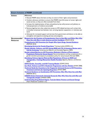 Ensure Inclusion of MARPs (continued)
Actions         Advocacy:
                • Educate MARPs about the laws so they are aware of their rights and protections
                • Conduct advocacy activities to ensure that MARPs have full access to human rights and
                  social services, as they are often excluded from them
                • Increase the implementation of laws and policies by law enforcement and judiciary to
                  hold perpetrators of violence accountable
                • Remove legal barriers that undermine access to HIV-related services such as laws that
                  criminalize consensual sex between men, carrying injection equipment, or voluntary sex
                  work
                • Advocate for increased support and services from government and donors to be able to
                  strengthen and expand on existing services and programs.
Recommended     Blueprint for the Provision of Comprehensive Care to Gay Men and Other Men Who
Resources          Have Sex with Men in Latin America and the Caribbean (PAHO 2010)
                Comprehensive HIV Prevention for People Who Inject Drugs, Revised Guidance
                   (PEPFAR 2010)
                Developing Services for Female Drug Users: Training module (EHRN n.d.)
                Gender Identity, Violence, and HIV among MSM and TG: A Literature Review and a
                   Call for Screening: Screening tool (Betron and Gonzalez-Figueroa 2009)
                Gender-related Barriers to HIV Prevention Methods: A Review of Post-exposure
                   Prophylaxis Policies for Sexual Assault: Recommendations and key components for a
                   gender-sensitive post-exposure prophylaxis policy for sexual assault (Herstad 2009)
                Identifying Violence Against Most-at-Risk Populations: A Focus on MSM and
                   Transgenders. Training Manual for Health Providers (Egremy, Betron, and Eckman
                   2009)
                IGWG Gender, Sexuality, and HIV Training Module (IGWG 2010)
                Sex Work, Violence and HIV: A Guide for Programmes with Sex Workers (IHAA 2008)
                Technical Guide for Countries to Set Targets for Universal Access to HIV Prevention,
                   Treatment and Care for Injecting Drug Users (WHO 2009)
                Technical Guidance on Combination HIV Prevention: Men Who Have Sex with Men
                   (PEPFAR 2011)
                UNAIDS Action Framework: Universal Access for Men Who Have Sex with Men and
                   Transgender People (UNAIDS 2009)
                Understanding Drug Related Stigma: Tools for Better Practice and Social Change
                   (Harm Reduction Coalition n.d.)




                                                                                                           25
 