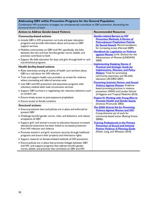 Addressing GBV within Prevention Programs for the General Population
Combination HIV prevention strategies can simultaneously contribute to GBV prevention, dismantling the
structural drivers of both.
Actions to Address Gender-based Violence                                  Recommended Resources
Community-based actions:                                                  Gender-related Barriers to HIV
• Include GBV in HIV prevention curricula and peer education                Prevention Methods: A Review of
  programs and provide information about and access to GBV                  Post-exposure Prophylaxis Policies
  support services                                                          for Sexual Assault: Recommendations
                                                                            for increasing access (Herstad 2009)
• Mobilize communities on GBV and HIV, specifically, the links
  between the two and how harmful gender norms, beliefs, and              Handbook for Legislation on Violence
  practices contribute to both                                              against Women (U.N. Division for the
                                                                            Advancement of Women [UNDAW]
• Support life skills education for boys and girls through both in- and     2009)
  out-of-school programs.
                                                                          Implementing Stepping Stones: A
Health facility-based actions:                                              Practical and Strategic Guide for
• Raise awareness among all cadres of health care workers about             Implementers, Planners, and Policy
  GBV as a risk factor for HIV infection                                    Makers: Tools for promoting
                                                                            community awareness and life-skills
• Train and support health care providers to screen for violence
                                                                            education (ACORD 2007)
  where counseling and referral services exist
                                                                          Preventing Intimate Partner and Sexual
• Link GBV and HIV prevention and awareness programs with
                                                                            Violence Against Women: Evidence-
  voluntary medical adult male circumcision services
                                                                            based promising practices in violence
• Support GBV survivors in negotiating risk reduction behaviors such        prevention (WHO and London School
  as condom use                                                             of Hygiene and Tropical Medicine 2010)
• Ensure timely access to post-exposure prophylaxis                       Project H: Working with Young Men to
• Ensure access to female condoms.                                          Promote Health and Gender Equity
                                                                            (Instituto Promundo 2002)
Structural actions:
                                                                          The SASA! Activist Kit for Preventing
• Ensure protective laws and policies are in place and enforced to          Violence Against Women and HIV:
  prevent GBV                                                               Comprehensive set of tools for
• Challenge harmful gender norms, roles, and behaviors, and reduce          community-based action (Raising Voices
  acceptance of GBV                                                         2009b)
• Support girls’ and women’s access to education because increased        Training Professionals in the Primary
  educational attainment has been linked to increased protection            Prevention of Sexual and Intimate
  from HIV infection and violence                                           Partner Violence: A Planning Guide
• Promote women’s and girls’ economic security through livelihood           (Fisher, Lang, and Wheaton 2010)
  programs and ensure their property and inheritance rights
• Support research on female-initiated methods of HIV prevention
• Ensure policies are in place that promote linkages between GBV
  and HIV, and support programs that address harmful gender
  norms, beliefs, and practices that contribute to GBV and HIV.




30
 