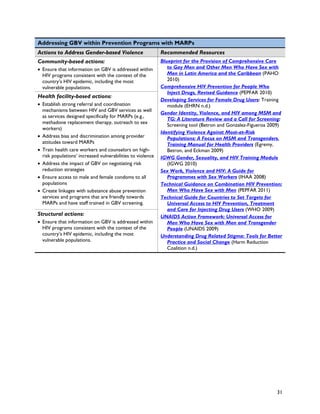 Addressing GBV within Prevention Programs with MARPs
Actions to Address Gender-based Violence                    Recommended Resources
Community-based actions:                                    Blueprint for the Provision of Comprehensive Care
• Ensure that information on GBV is addressed within           to Gay Men and Other Men Who Have Sex with
  HIV programs consistent with the context of the              Men in Latin America and the Caribbean (PAHO
  country’s HIV epidemic, including the most                   2010)
  vulnerable populations.                                   Comprehensive HIV Prevention for People Who
                                                               Inject Drugs, Revised Guidance (PEPFAR 2010)
Health facility-based actions:
                                                            Developing Services for Female Drug Users: Training
• Establish strong referral and coordination                   module (EHRN n.d.)
  mechanisms between HIV and GBV services as well
                                                            Gender Identity, Violence, and HIV among MSM and
  as services designed specifically for MARPs (e.g.,
                                                               TG: A Literature Review and a Call for Screening:
  methadone replacement therapy, outreach to sex
                                                               Screening tool (Betron and Gonzalez-Figueroa 2009)
  workers)
                                                            Identifying Violence Against Most-at-Risk
• Address bias and discrimination among provider               Populations: A Focus on MSM and Transgenders.
  attitudes toward MARPs                                       Training Manual for Health Providers (Egremy,
• Train health care workers and counselors on high-            Betron, and Eckman 2009)
  risk populations’ increased vulnerabilities to violence   IGWG Gender, Sexuality, and HIV Training Module
• Address the impact of GBV on negotiating risk                (IGWG 2010)
  reduction strategies                                      Sex Work, Violence and HIV: A Guide for
• Ensure access to male and female condoms to all              Programmes with Sex Workers (IHAA 2008)
  populations                                               Technical Guidance on Combination HIV Prevention:
• Create linkages with substance abuse prevention              Men Who Have Sex with Men (PEPFAR 2011)
  services and programs that are friendly towards           Technical Guide for Countries to Set Targets for
  MARPs and have staff trained in GBV screening.               Universal Access to HIV Prevention, Treatment
                                                               and Care for Injecting Drug Users (WHO 2009)
Structural actions:                                         UNAIDS Action Framework: Universal Access for
• Ensure that information on GBV is addressed within           Men Who Have Sex with Men and Transgender
  HIV programs consistent with the context of the              People (UNAIDS 2009)
  country’s HIV epidemic, including the most                Understanding Drug Related Stigma: Tools for Better
  vulnerable populations.                                      Practice and Social Change (Harm Reduction
                                                               Coalition n.d.)




                                                                                                              31
 