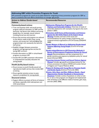 Addressing GBV within Prevention Programs for Youth
HIV prevention programs for youth are an ideal vehicle for integrating primary prevention programs for GBV as
there is consensus that such efforts should focus on younger age groups.
Actions to Address Gender-based                      Recommended Resources
Violence
Community-based actions:                             Adolescents: Missing from Programs for the World’s
• Train and sensitize child- and youth-serving         Orphans and Vulnerable Children: Overview of needs of
  program staff and volunteers on GBV and the          vulnerable adolescents with examples of programs that work
  particular risk factors that children and young      (Osborn 2007)
  people face, for example, sexual violence          Elimination of All Forms of Discrimination and Violence
  including forced sex and coercion                    against the Girl Child, Report of the Expert Group
• Ensure that services and programs are tailored       Meeting: Includes overview of the issues and
  to the distinct needs of girls, boys, young          recommendations for policy change, programming, and
  women, and young men, acknowledging that             nongovernmental organizations and civil society (UNDAW
  programming is not necessarily the same for          2006)
  each group                                         Gender Matters: A Manual on Addressing Gender-based
                                                       Violence Affecting Young People (Council of Europe
• Establish linkages between prevention
                                                       2007)
  programs and age-appropriate services for
  young GBV survivors                                Gender-related Barriers to HIV Prevention Methods: A
                                                       Review of Post-exposure Prophylaxis Policies for Sexual
• Include information on GBV in school-based
                                                       Assault: Recommendations and key components for a
  programs to prevent HIV
                                                       gender-sensitive post-exposure prophylaxis policy for sexual
• Include HIV and GBV prevention information           assault (Herstad 2009)
  in comprehensive sexuality education for           Preventing Intimate Partner and Sexual Violence Against
  young people.                                        Women: Includes age-specific promising practices for the
Health facility-based actions:                         primary prevention of violence (WHO and London School
                                                       of Hygiene and Tropical Medicine 2010)
• Ensure access to youth-friendly sexual and
                                                     Project H: Working with Young Men to Promote Health
  reproductive health services that include GBV
                                                       and Gender Equity (Instituto Promundo 2002)
  screening
                                                     Women, Girls, Boys, and Men: Different Needs – Equal
• Ensure gender-sensitive access to post-
                                                       Opportunities: Gender Handbook in Humanitarian
  exposure prophylaxis for young people.
                                                       Situations: Includes a series of questions on what to look
Structural actions:                                    for or ask so that programs are designed and implemented
• Support efforts to prevent all forms of violence     with sensitivity to the different needs of women, girls, boys,
  and abuse, especially child maltreatment and         and men (IASC 2006)
  child sexual abuse.




32
 