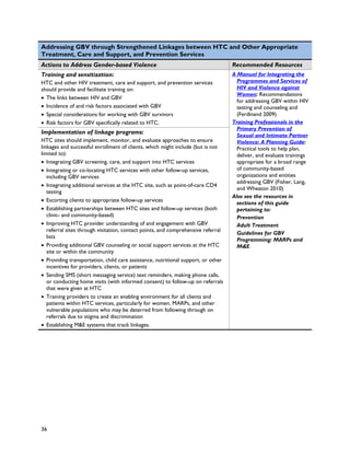 Addressing GBV through Strengthened Linkages between HTC and Other Appropriate
Treatment, Care and Support, and Prevention Services
Actions to Address Gender-based Violence                                           Recommended Resources
Training and sensitization:                                                        A Manual for Integrating the
HTC and other HIV treatment, care and support, and prevention services               Programmes and Services of
should provide and facilitate training on:                                           HIV and Violence against
                                                                                     Women: Recommendations
• The links between HIV and GBV
                                                                                     for addressing GBV within HIV
• Incidence of and risk factors associated with GBV                                  testing and counseling and
• Special considerations for working with GBV survivors                              (Ferdinand 2009)
• Risk factors for GBV specifically related to HTC.                                Training Professionals in the
                                                                                     Primary Prevention of
Implementation of linkage programs:                                                  Sexual and Intimate Partner
HTC sites should implement, monitor, and evaluate approaches to ensure               Violence: A Planning Guide:
linkages and successful enrollment of clients, which might include (but is not       Practical tools to help plan,
limited to):                                                                         deliver, and evaluate trainings
• Integrating GBV screening, care, and support into HTC services                     appropriate for a broad range
• Integrating or co-locating HTC services with other follow-up services,             of community-based
   including GBV services                                                            organizations and entities
                                                                                     addressing GBV (Fisher, Lang,
• Integrating additional services at the HTC site, such as point-of-care CD4
                                                                                     and Wheaton 2010)
   testing
                                                                                   Also see the resources in
• Escorting clients to appropriate follow-up services
                                                                                     sections of this guide
• Establishing partnerships between HTC sites and follow-up services (both           pertaining to:
   clinic- and community-based)                                                      Prevention
• Improving HTC provider understanding of and engagement with GBV                    Adult Treatment
   referral sites through visitation, contact points, and comprehensive referral
                                                                                     Guidelines for GBV
   lists
                                                                                     Programming: MARPs and
• Providing additional GBV counseling or social support services at the HTC          M&E
   site or within the community
• Providing transportation, child care assistance, nutritional support, or other
   incentives for providers, clients, or patients
• Sending SMS (short messaging service) text reminders, making phone calls,
   or conducting home visits (with informed consent) to follow-up on referrals
   that were given at HTC
• Training providers to create an enabling environment for all clients and
   patients within HTC services, particularly for women, MARPs, and other
   vulnerable populations who may be deterred from following through on
   referrals due to stigma and discrimination
• Establishing M&E systems that track linkages.




36
 