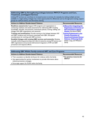 Addressing GBV by Strengthening Linkages between PMTCT Programs and Care,
Treatment, and Support Services
Linking HIV services can contribute to increased access to services, for example, by making multiple services
available in a single setting. Linkages may create opportunities for efficiencies such as through joint training, support
groups for staff and clients, and information sharing.
Actions to Address Gender-based Violence                                               Recommended Resources
Readiness assessments: Support HIV programs and organizations in                       A Manual for Integrating the
conducting readiness and needs assessments for addressing GBV including                  Programmes and Services of
knowledge, attitudes, and practices; institutional policies; training; staffing; and     HIV and Violence against
linkages with GBV organizations and networks.                                            Women (Ferdinand 2009)
Training and sensitization: Provide training on the linkages between HIV               Training Professionals in the
and GBV, incidence and risk factors associated with GBV, and special                     Primary Prevention of
considerations for working with GBV survivors.                                           Sexual and Intimate Partner
Establish linkages with existing GBV services and networks: Develop                      Violence: A Planning Guide
mutually reinforcing partnerships and referral networks among HIV-service and            (Fisher, Lang, and Wheaton
GBV organizations and promote bidirectional integration of HIV and GBV                   2010)
prevention and response efforts.



Addressing GBV Within Family-centered ART and Care Programs
Actions to Address Gender-based Violence                                               Recommended Resources
• Train counselors to identify risk factors for violence within the family             * See previous resources for
• Use opportunities for partner involvement to provide information about                 PMTCT
  violence prevention strategies
• Encourage support for PLHIV within the family.




                                                                                                                      43
 