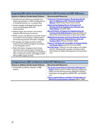 Integrating GBV within Community Outreach for HIV Prevention and ART Adherence
Actions to Address Gender-based Violence                   Recommended Resources
• Sensitize and train adherence counselors and             Community Treatment Literacy: Recognizing Gender
  support group leaders on GBV including barriers             Issues in Adhering to HIV Treatment, Workshop
  to accessing treatment on a consistent basis                Manual (USAID Health Policy Initiative 2010)
• Include messages challenging harmful gender              Implementing Stepping Stones: A Practical and
  norms and stereotypes within HIV                            Strategic Guide for Implementers, Planners, and
  communications                                              Policy Makers (ACORD 2007)
• Address stigma, discrimination, and violence             Men As Partners: A Program for Supplementing the
  related to HIV and access to services                       Training of Life Skills Educators (EngenderHealth and
                                                              Planned Parenthood Association of South Africa 2001)
• PLHIV, women, and affected communities should
  be involved in the formulation, implementation,          Mobilising Communities to Prevent Domestic Violence:
  and monitoring of public information campaigns              A Resource Guide for Organisations in East and
                                                              Southern Africa (Michau and Naker 2003)
• All messages and images should be carefully
  vetted to avoid reinforcing negative stereotypes         Project H: Working with Young Men to Promote Health
  or harmful gender norms                                     and Gender Equity (Instituto Promundo 2002)
                                                           Soul City Series: Television and radio program and related
• Public information campaigns should include
                                                              tools for addressing HIV, sexuality, and violence (Soul
  information about patient rights including the
                                                              City Institute for Health & Development Communication
  right to privacy and confidentiality, the availability
                                                              n.d.)
  of no- or low-cost services, and linkages to both
  HIV and GBV support services.


Linkages between GBV and National, Unified HIV M&E Systems
Actions to Address Gender-based Violence                   Recommended Resources
• Include GBV surveillance indicators in M&E               The Gender-based Violence Information Management
  systems.                                                   System: Online tools for incident reporting, tracking, and
                                                             analysis and data sharing protocols designed to facilitate
                                                             coordination among agencies (UNFPA, IRC, and UNHCR
                                                             n.d.)
                                                           Violence against Women and Girls: A Compendium of
                                                             Monitoring and Evaluation Indicators (Bloom 2008)




48
 