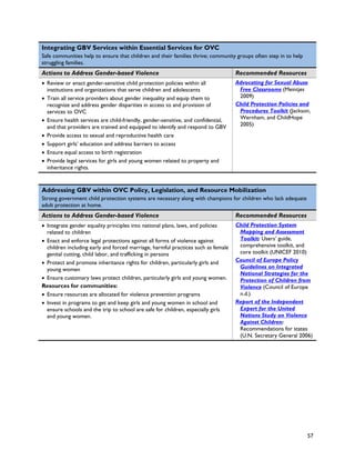 Integrating GBV Services within Essential Services for OVC
Safe communities help to ensure that children and their families thrive; community groups often step in to help
struggling families.
Actions to Address Gender-based Violence                                           Recommended Resources
• Review or enact gender-sensitive child protection policies within all            Advocating for Sexual Abuse
  institutions and organizations that serve children and adolescents                Free Classrooms (Meintjes
• Train all service providers about gender inequality and equip them to             2009)
  recognize and address gender disparities in access to and provision of           Child Protection Policies and
  services to OVC                                                                   Procedures Toolkit (Jackson,
• Ensure health services are child-friendly, gender-sensitive, and confidential,    Wernham, and ChildHope
  and that providers are trained and equipped to identify and respond to GBV        2005)
• Provide access to sexual and reproductive health care
• Support girls’ education and address barriers to access
• Ensure equal access to birth registration
• Provide legal services for girls and young women related to property and
  inheritance rights.


Addressing GBV within OVC Policy, Legislation, and Resource Mobilization
Strong government child protection systems are necessary along with champions for children who lack adequate
adult protection at home.
Actions to Address Gender-based Violence                                           Recommended Resources
• Integrate gender equality principles into national plans, laws, and policies     Child Protection System
  related to children                                                               Mapping and Assessment
• Enact and enforce legal protections against all forms of violence against         Toolkit: Users’ guide,
  children including early and forced marriage, harmful practices such as female    comprehensive toolkit, and
  genital cutting, child labor, and trafficking in persons                          core toolkit (UNICEF 2010)
• Protect and promote inheritance rights for children, particularly girls and      Council of Europe Policy
  young women                                                                       Guidelines on Integrated
                                                                                    National Strategies for the
• Ensure customary laws protect children, particularly girls and young women.       Protection of Children from
Resources for communities:                                                          Violence (Council of Europe
• Ensure resources are allocated for violence prevention programs                   n.d.)
• Invest in programs to get and keep girls and young women in school and           Report of the Independent
  ensure schools and the trip to school are safe for children, especially girls     Expert for the United
  and young women.                                                                  Nations Study on Violence
                                                                                    Against Children:
                                                                                    Recommendations for states
                                                                                    (U.N. Secretary General 2006)




                                                                                                                  57
 