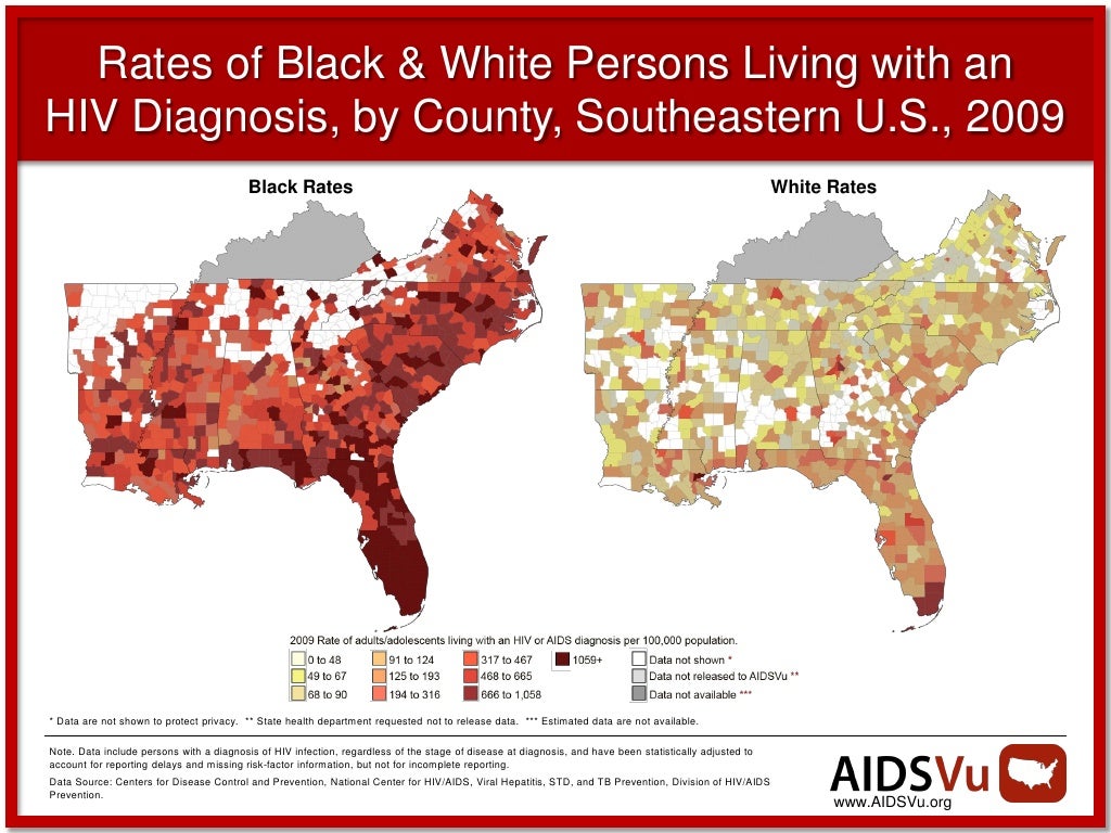 Rates of Black & White