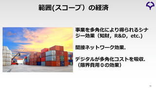 範囲(スコープ）の経済
14
事業を多⾓化により得られるシナ
ジー効果（知財，R&D，etc.)
間接ネットワーク効果．
デジタルが多⾓化コストを吸収．
（限界費⽤０の効果）
 