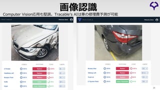 Computer Vision応⽤も堅調。Tracableʼs AIは⾞の修理費予測が可能
24
画像認識
 