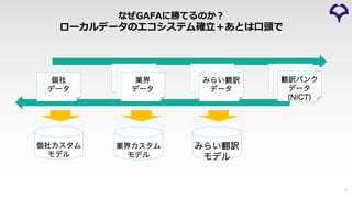 29
なぜGAFAに勝てるのか︖
ローカルデータのエコシステム確⽴＋あとは⼝頭で
個社
データ
業界
データ
みらい翻訳
データ
翻訳バンク
データ
(NICT)
個社カスタム
モデル
業界カスタム
モデル
みらい翻訳
モデル
 