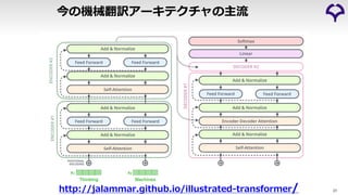 31
今の機械翻訳アーキテクチャの主流
http://jalammar.github.io/illustrated-transformer/
 