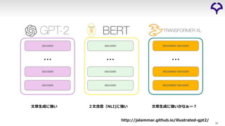 32
http://jalammar.github.io/illustrated-gpt2/
⽂章⽣成に強い ２⽂含意（NLI)に強い ⽂章⽣成に強いかなぁー︖
 