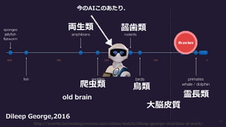 http://events.technologyreview.com/video/watch/dileep-george-vicarious-ai-work/
Dileep George,2016
両⽣類
爬⾍類
齧⻭類
⿃類
霊⻑類
⼤脳⽪質
36
今のAIこのあたり.
 