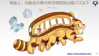 39https://www.pngfind.com/
理論上，⾃動⾛⾏⾞の時空間認知は猫バス以下
 