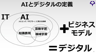 4
AIとデジタルの定義
IT AI
機械学習知識表現
深層学習
ビジネス
モデル
デジタル
⼈にとって「すごそー」に⾒える技術
 