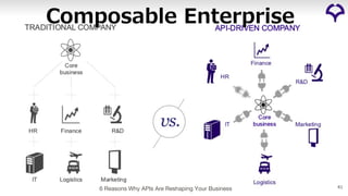 41
Composable Enterprise
6 Reasons Why APIs Are Reshaping Your Business
 