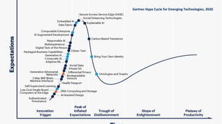 © 2016 NTT DOCOMO, INC. All Rights Reserved.
Gartner Hype Cycle for Emerging Technologies, 2020
 