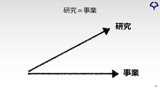 46
事業
研究
研究＝事業
 