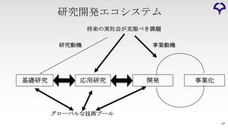 基礎研究 応用研究 開発
47
事業化
将来の実社会が克服べき課題
研究動機 事業動機
グローバルな技術プール
研究開発エコシステム
 