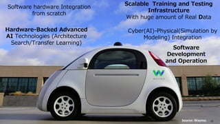 Source: Waymo.
Software hardware Integration
from scratch
Scalable Training and Testing
Infrastructure
With huge amount of Real Data
Cyber(AI)-Physical(Simulation by
Modeling) Integration
Hardware-Backed Advanced
AI Technologies (Architecture
Search/Transfer Learning)
Software
Development
and Operation
48
 